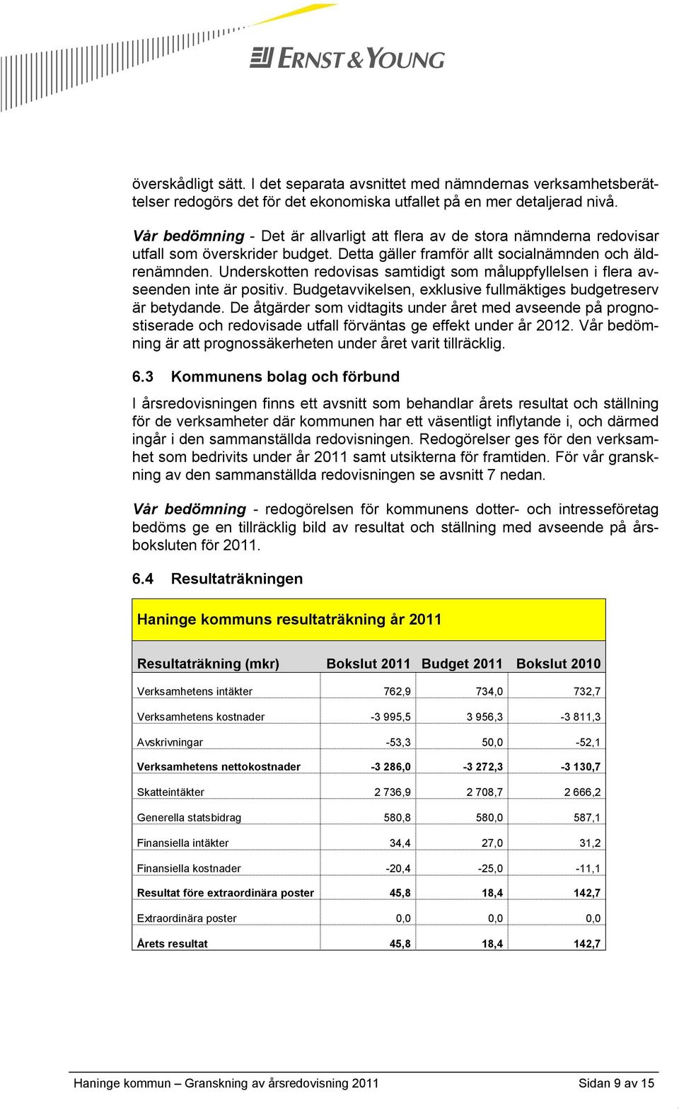 Underskotten redovisas samtidigt som måluppfyllelsen i flera avseenden inte är positiv. Budgetavvikelsen, exklusive fullmäktiges budgetreserv är betydande.