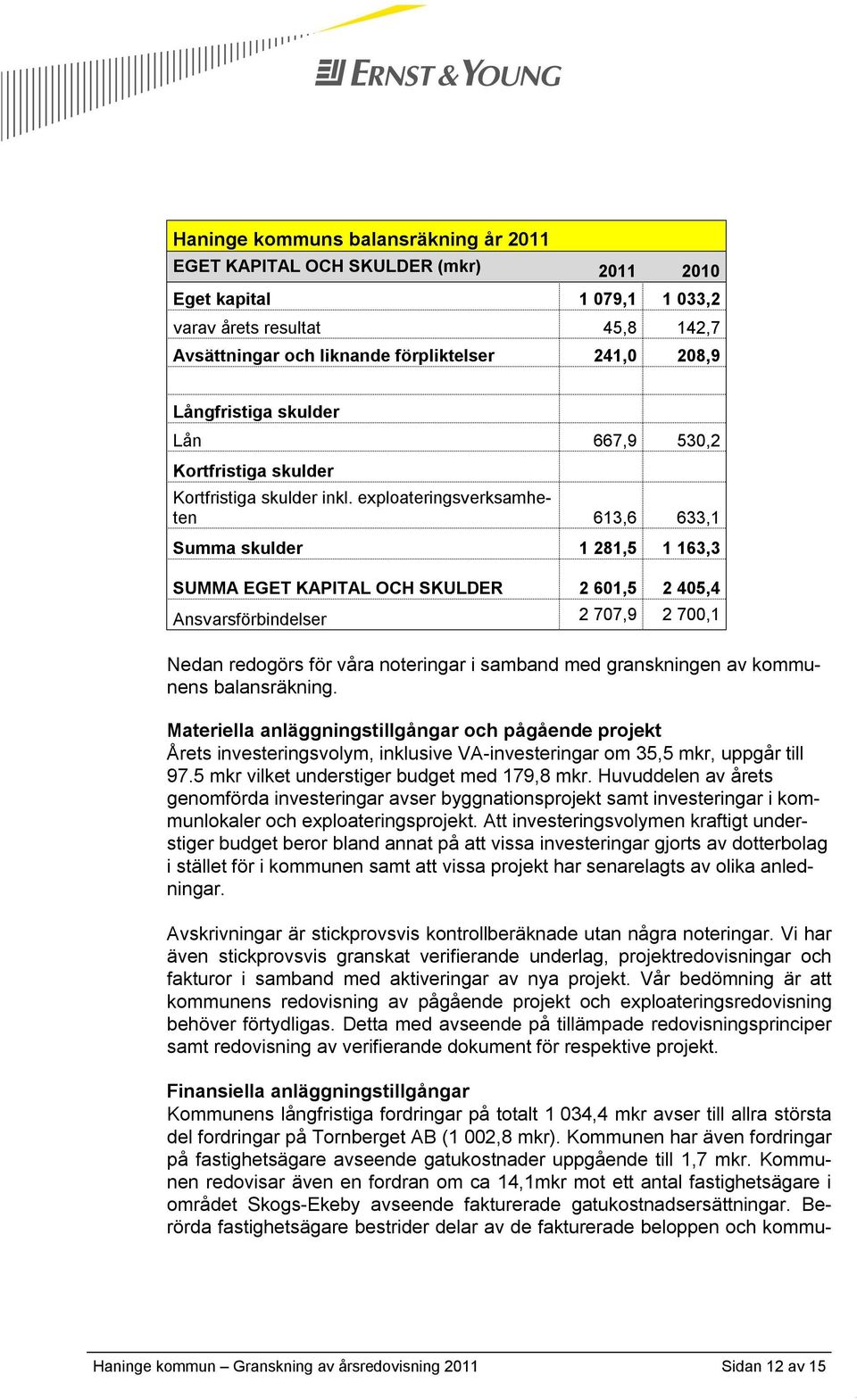 exploateringsverksamheten 613,6 633,1 Summa skulder 1 281,5 1 163,3 SUMMA EGET KAPITAL OCH SKULDER 2 601,5 2 405,4 Ansvarsförbindelser 2 707,9 2 700,1 Nedan redogörs för våra noteringar i samband med