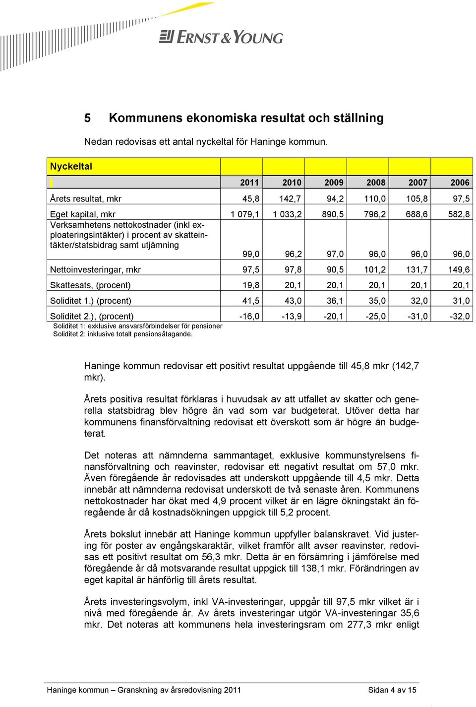 i procent av skatteintäkter/statsbidrag samt utjämning 99,0 96,2 97,0 96,0 96,0 96,0 Nettoinvesteringar, mkr 97,5 97,8 90,5 101,2 131,7 149,6 Skattesats, (procent) 19,8 20,1 20,1 20,1 20,1 20,1