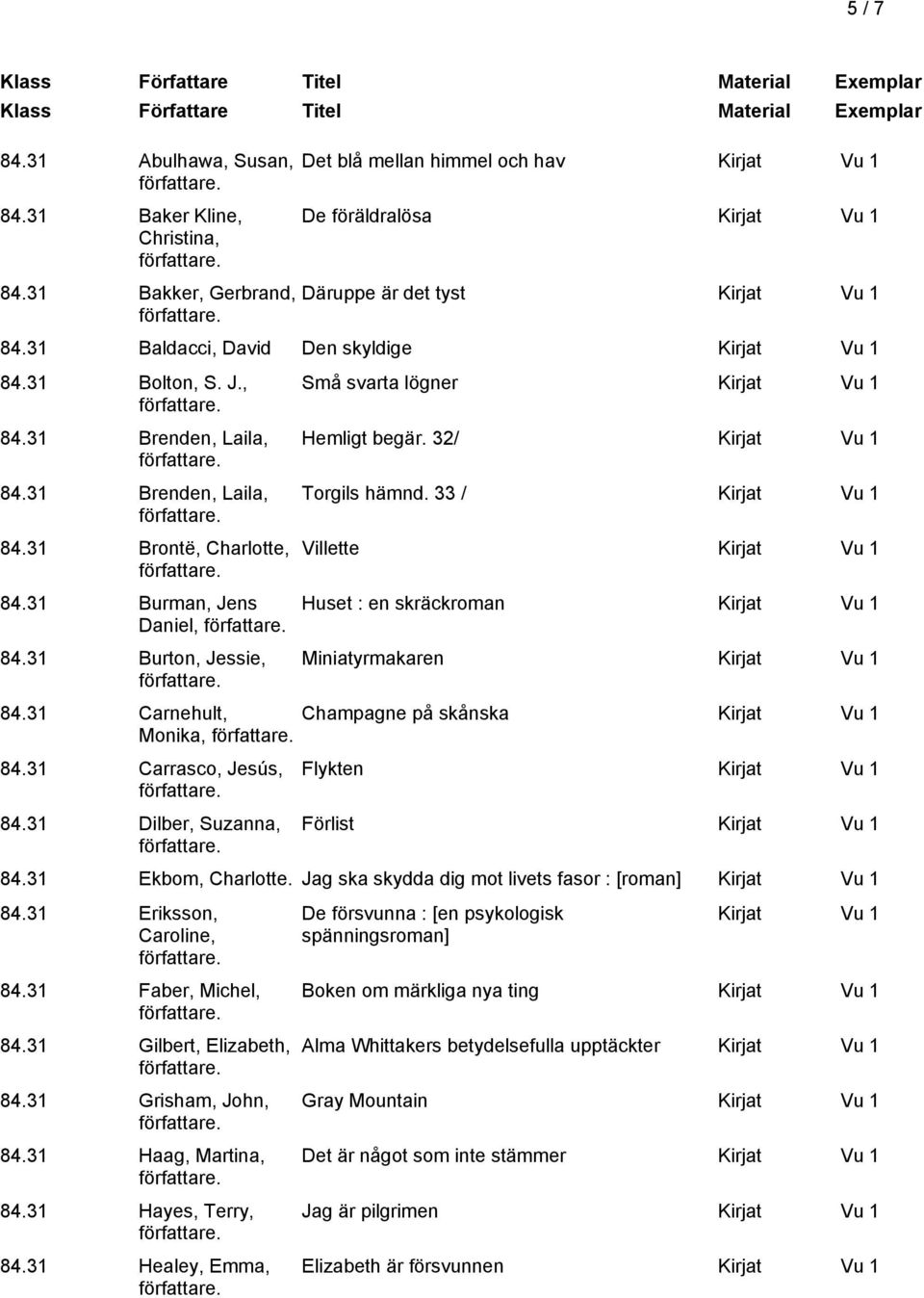 33 / Villette Huset : en skräckroman Miniatyrmakaren 84.31 Carnehult, Champagne på skånska Monika, 84.31 Carrasco, Jesús, 84.31 Dilber, Suzanna, Flykten Förlist 84.31 Ekbom, Charlotte.