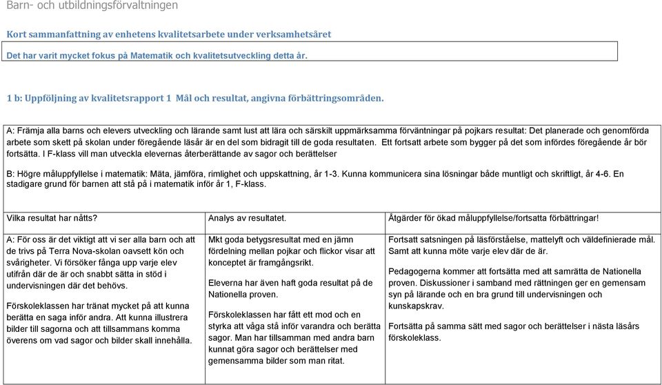 A: Främja alla barns och elevers utveckling och lärande samt lust att lära och särskilt uppmärksamma förväntningar på pojkars resultat: Det planerade och genomförda arbete som skett på skolan under