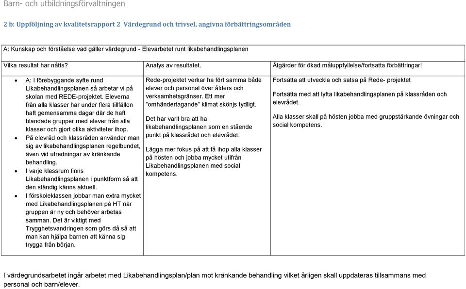 Eleverna från alla klasser har under flera tillfällen haft gemensamma dagar där de haft blandade grupper med elever från alla klasser och gjort olika aktiviteter ihop.