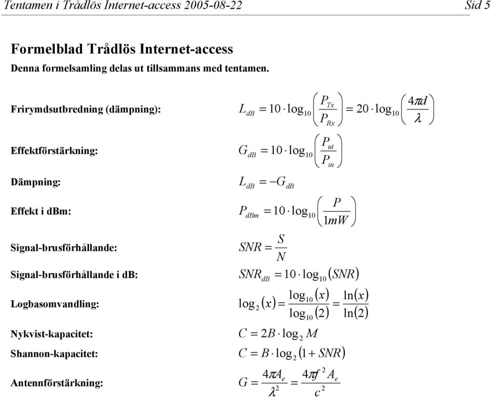 Frirymdsutbredning (dämpning): Effektförstärkning: Dämpning: Effekt i m: Signal-brusförhållande: L = log P P P P = 0 log Tx Rx = log G