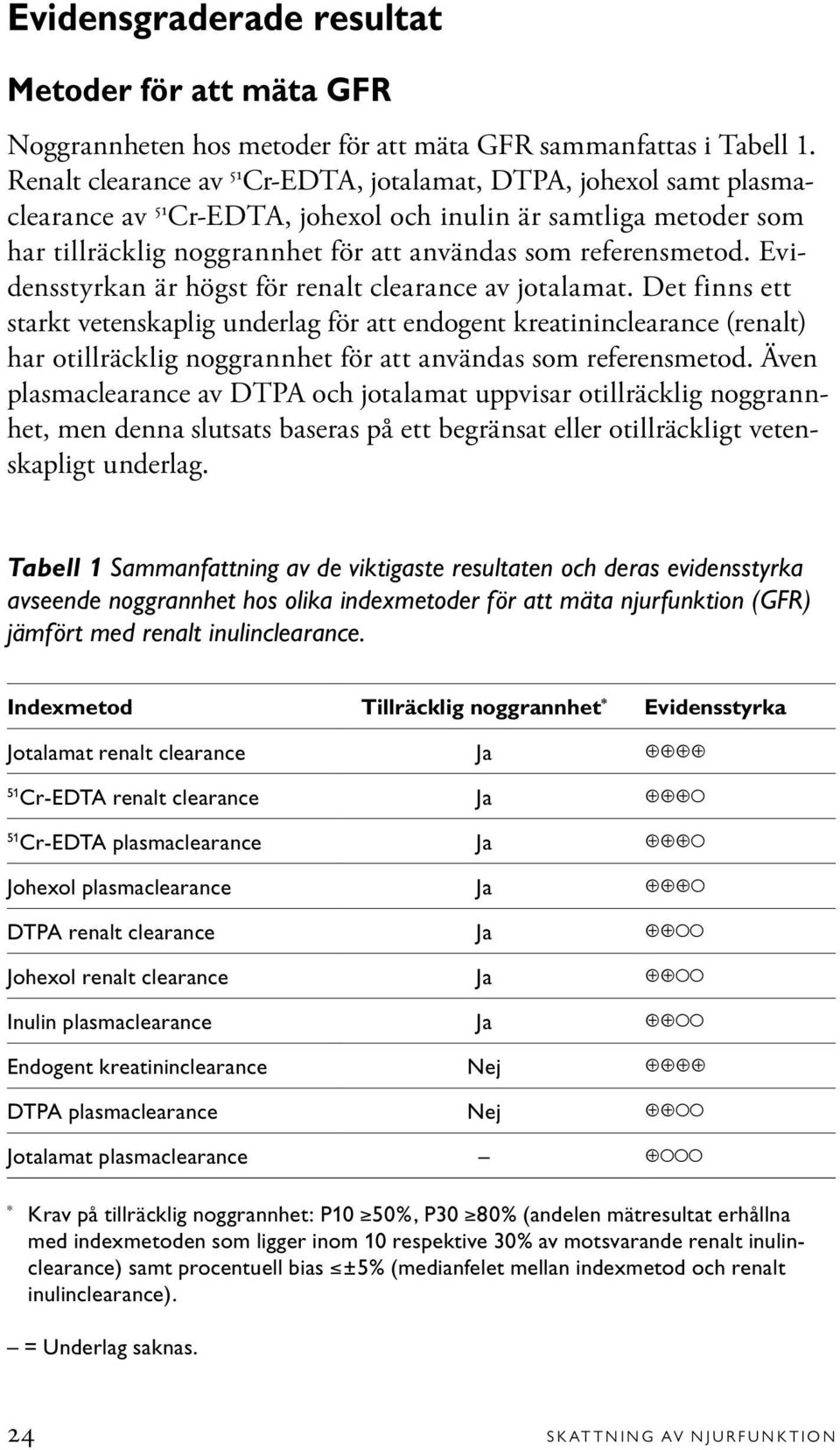 Evidensstyrkan är högst för renalt clearance av jotalamat.