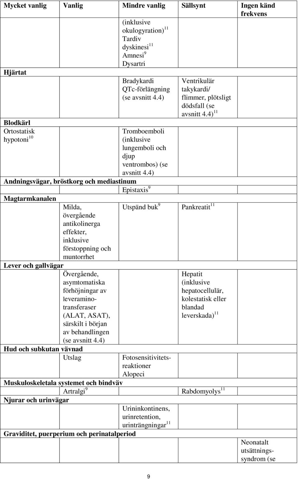 4) Andningsvägar, bröstkorg och mediastinum Epistaxis 9 Magtarmkanalen Milda, övergående antikolinerga effekter, inklusive förstoppning och muntorrhet Lever och gallvägar Övergående, asymtomatiska