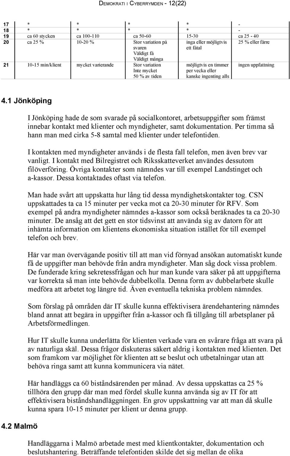 1 Jönköping 4.2 Malmö I Jönköping hade de som svarade på socialkontoret, arbetsuppgifter som främst innebar kontakt med klienter och myndigheter, samt dokumentation.