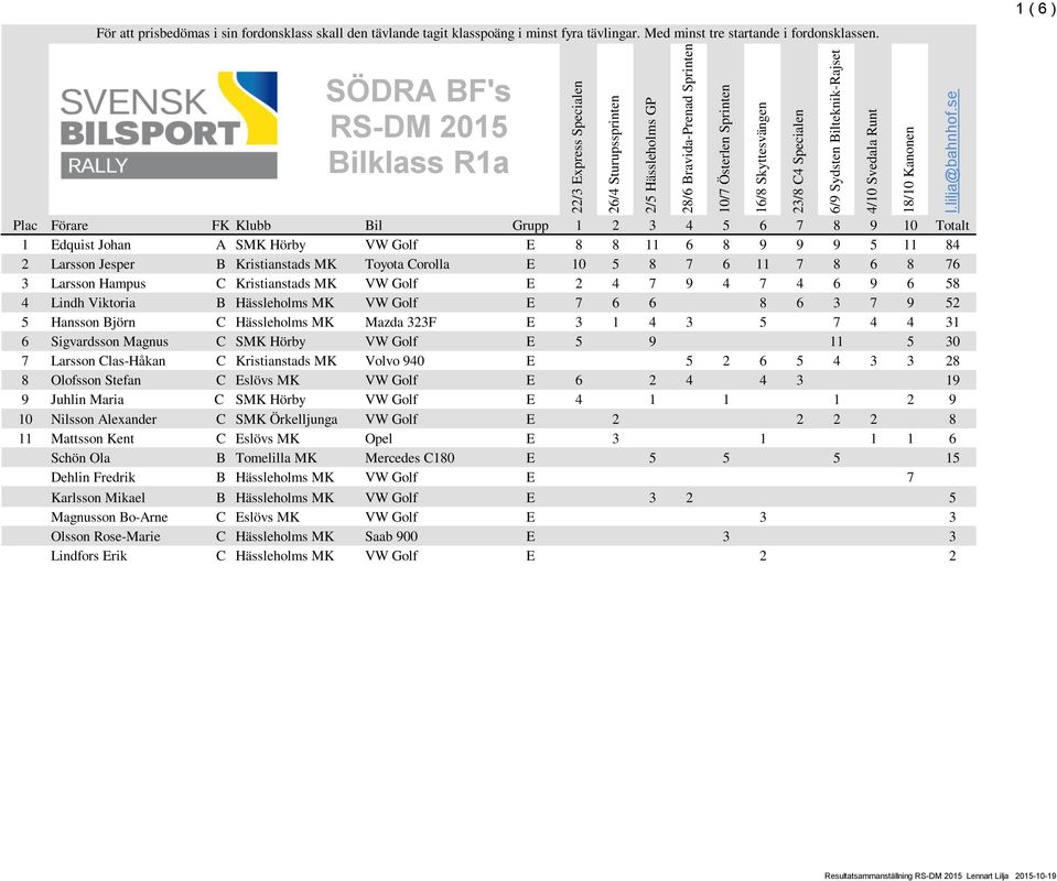 Golf E 5 9 11 5 30 7 Larsson Clas-Håkan C Kristianstads MK Volvo 940 E 5 2 6 5 4 3 3 28 8 Olofsson Stefan C Eslövs MK VW Golf E 6 2 4 4 3 19 9 Juhlin Maria C SMK Hörby VW Golf E 4 1 1 1 2 9 10