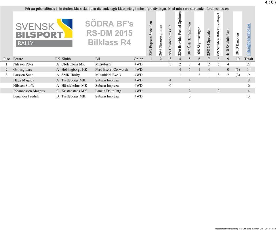 Magnus A Trelleborgs MK Subaru Impreza 4WD 4 4 8 Nilsson Stoffe A Hässleholms MK Subaru Impreza 4WD 6 6