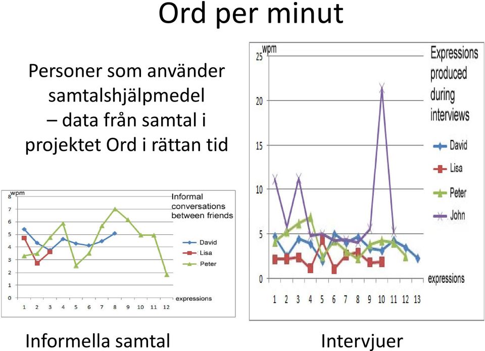 från samtal i projektet Ord i