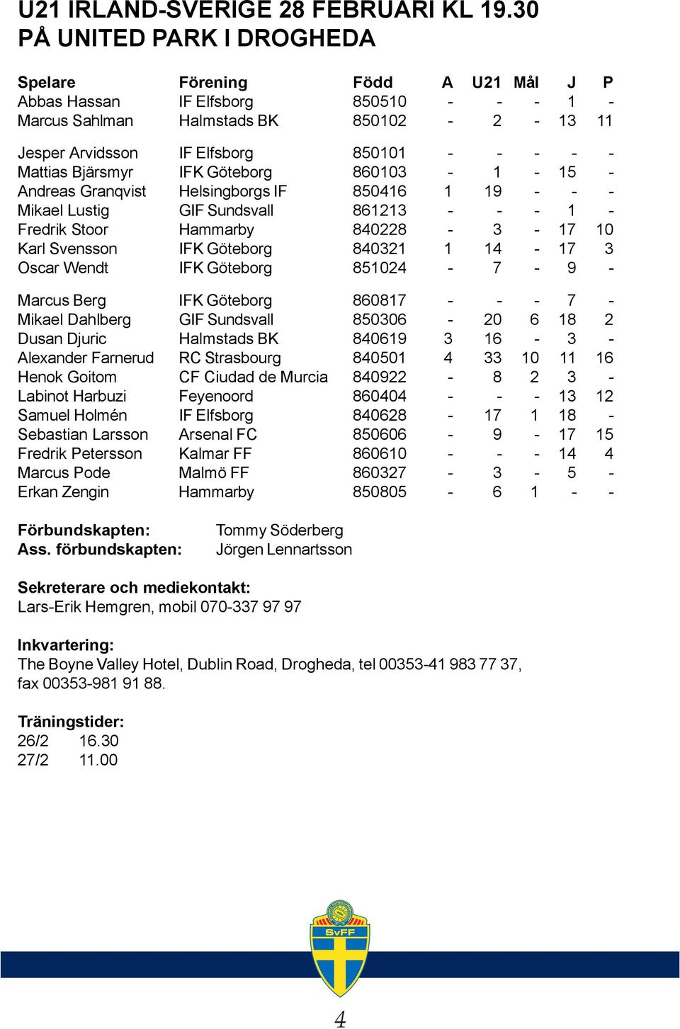 Mattias Bjärsmyr IFK Göteborg 860103-1 - 15 - Andreas Granqvist Helsingborgs IF 850416 1 19 - - - Mikael Lustig GIF Sundsvall 861213 - - - 1 - Fredrik Stoor Hammarby 840228-3 - 17 10 Karl Svensson