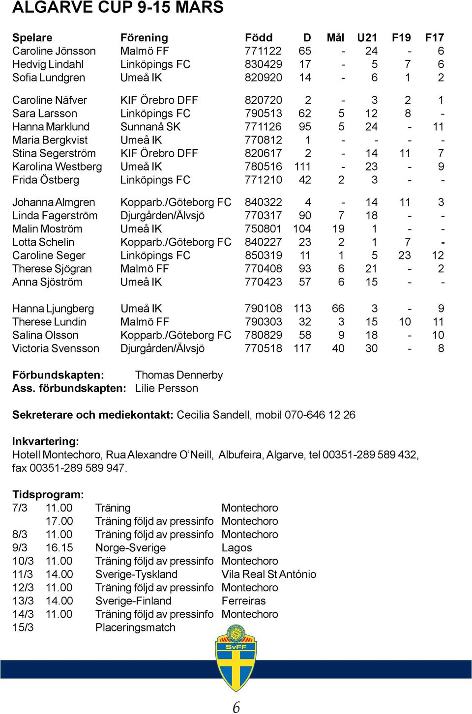 820617 2-14 11 7 Karolina Westberg Umeå IK 780516 111-23 - 9 Frida Östberg Linköpings FC 771210 42 2 3 - - Johanna Almgren Kopparb.