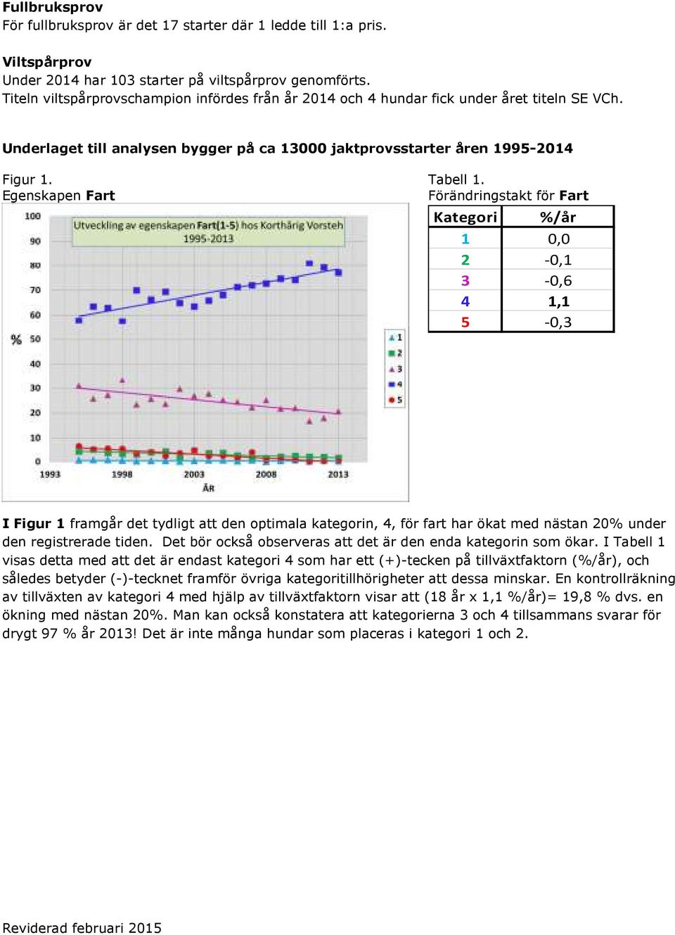 Egenskapen Fart Förändringstakt för Fart Kategori %/år 1 0,0 2-0,1 3-0,6 4 1,1 5-0,3 I Figur 1 framgår det tydligt att den optimala kategorin, 4, för fart har ökat med nästan 20% under den