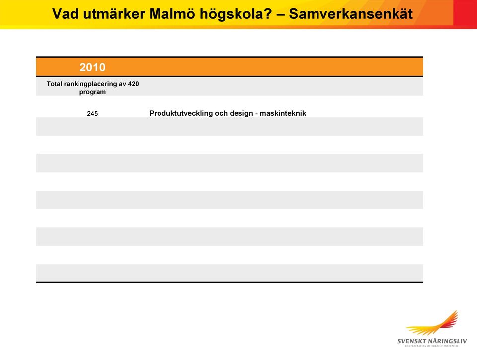 rankingplacering av 420 program