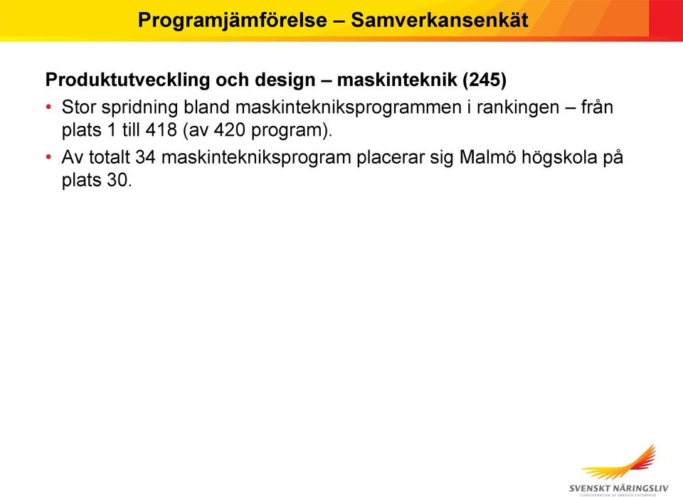 i rankingen från plats 1 till 418 (av 420 program).