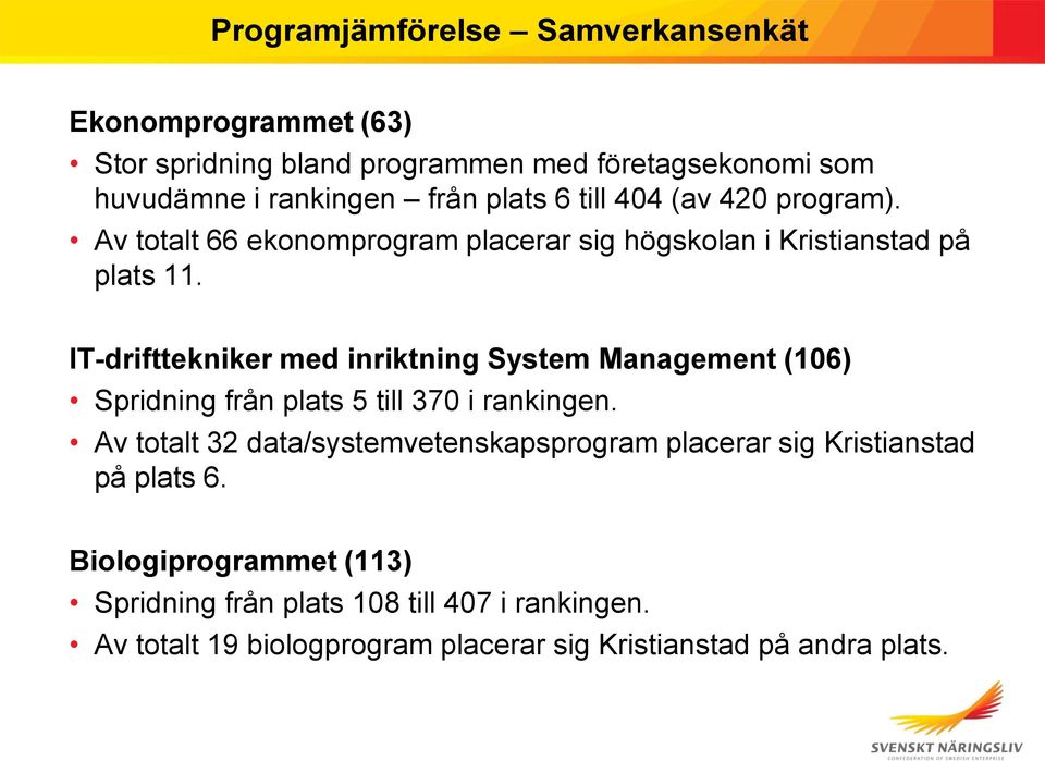 IT-drifttekniker med inriktning System Management (106) Spridning från plats 5 till 370 i rankingen.