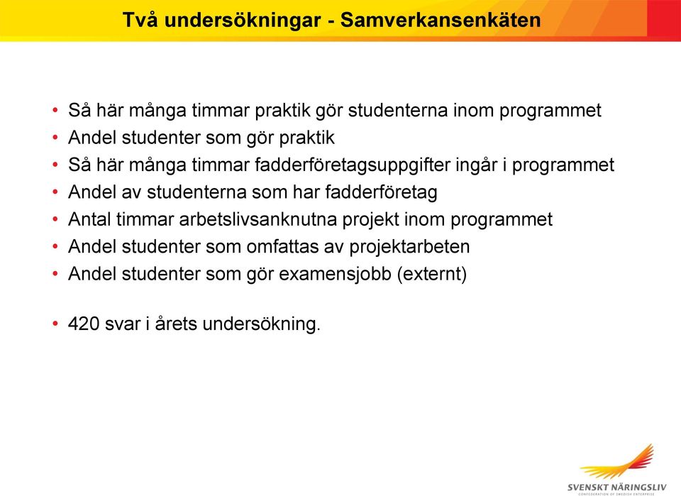 studenterna som har fadderföretag Antal timmar arbetslivsanknutna projekt inom programmet Andel