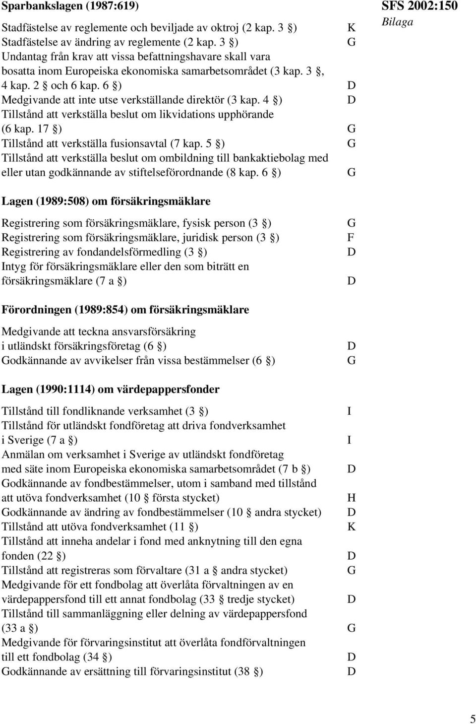 6 ) Medgivande att inte utse verkställande direktör (3 kap. 4 ) Tillstånd att verkställa beslut om likvidations upphörande (6 kap. 17 ) Tillstånd att verkställa fusionsavtal (7 kap.