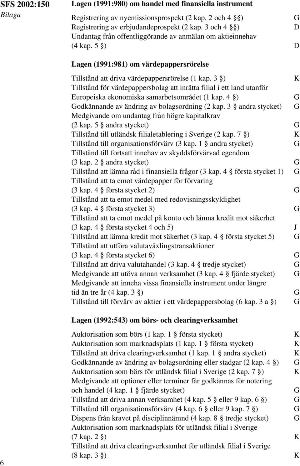 3 ) Tillstånd för värdepappersbolag att inrätta filial i ett land utanför Europeiska ekonomiska samarbetsområdet (1 kap. 4 ) odkännande av ändring av bolagsordning (2 kap.