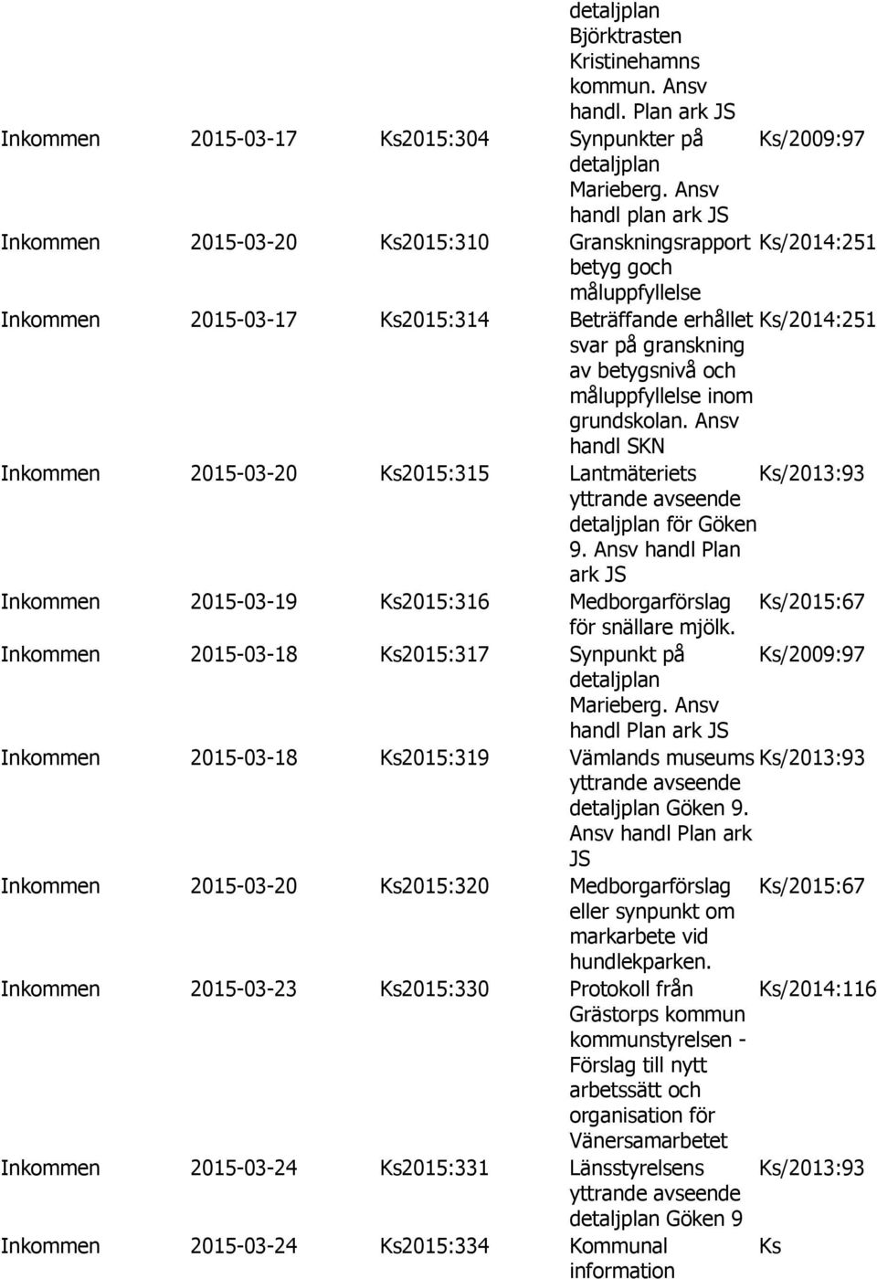 betygsnivå och måluppfyllelse inom grundskolan. Ansv handl SKN Inkommen 2015-03-20 Ks2015:315 Lantmäteriets Ks/2013:93 för Göken 9.