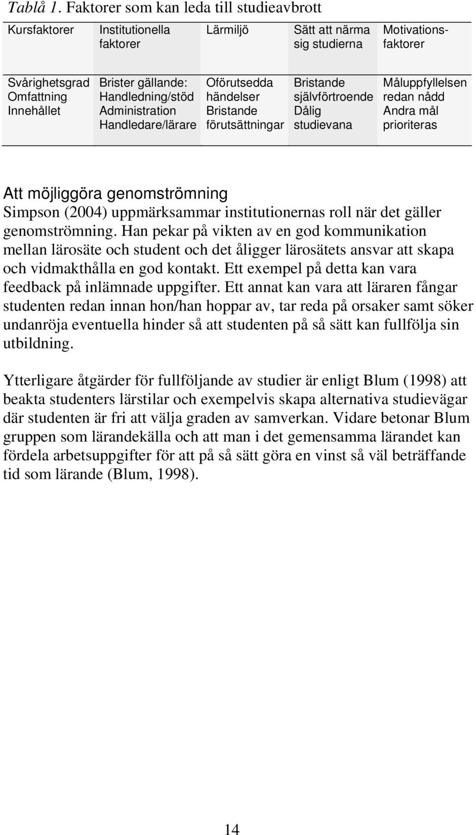 Handledning/stöd Administration Handledare/lärare Oförutsedda händelser Bristande förutsättningar Bristande självförtroende Dålig studievana Måluppfyllelsen redan nådd Andra mål prioriteras Att