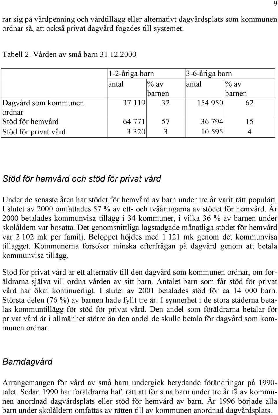 för hemvård och stöd för privat vård Under de senaste åren har stödet för hemvård av barn under tre år varit rätt populärt.