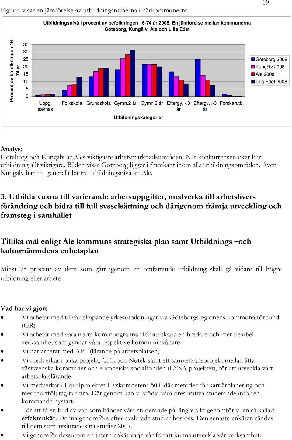 <3 år Eftergy. >3 år Forskarutb. Göteborg 2008 Kungälv 2008 Ale 2008 Lilla Edet 2008 Utbildningskategorier Analys: Göteborg och Kungälv är Ales viktigaste arbetsmarknadsområden.