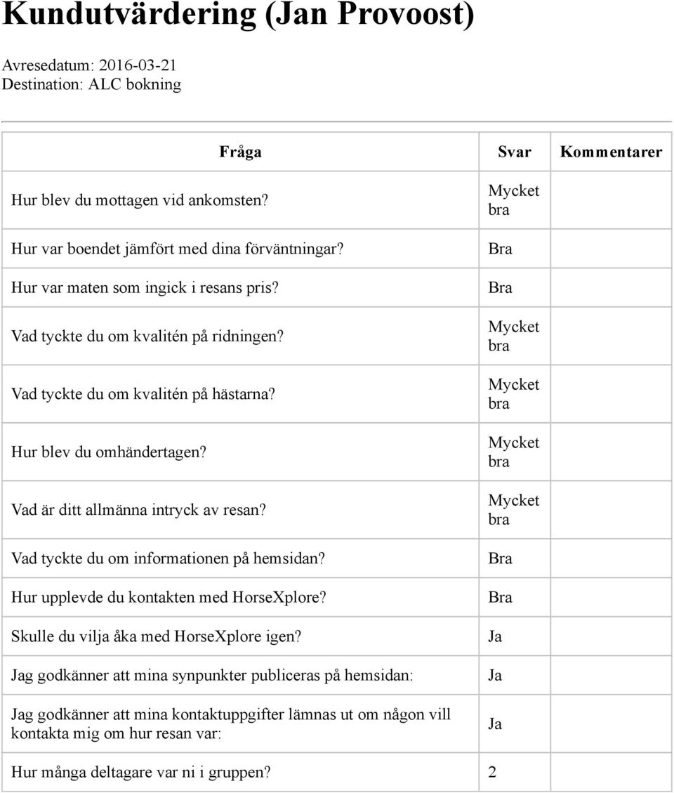 Vad är ditt allmänna intryck av resan? Vad tyckte du om informationen på hemsidan? Hur upplevde du kontakten med HorseXplore?