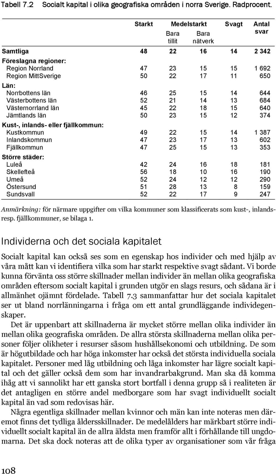 Kust-, inlands- eller fjällkommun: Kustkommun Inlandskommun Fjällkommun Större städer: Luleå Skellefteå Umeå Östersund Sundsvall 47 50 46 52 45 50 49 47 47 42 56 52 51 52 25 21 25 24 24 28 10 11 8 9