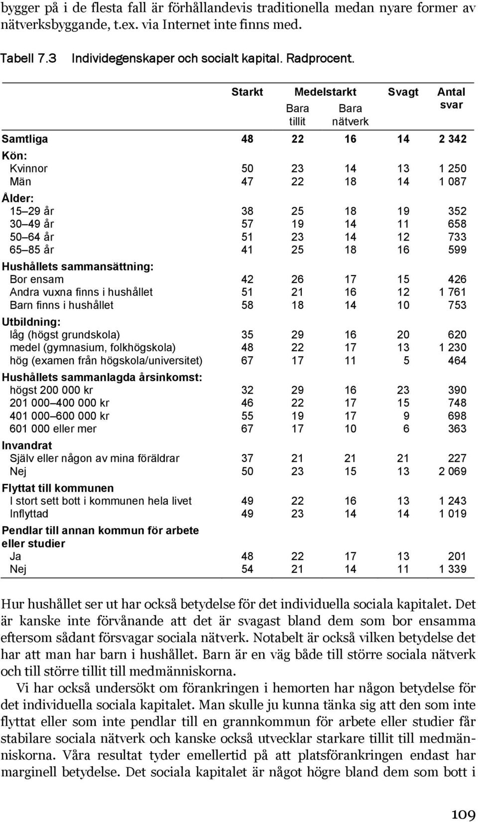 finns i hushållet Utbildning: låg (högst grundskola) medel (gymnasium, folkhögskola) hög (examen från högskola/universitet) Hushållets sammanlagda årsinkomst: högst 200 000 kr 201 000 400 000 kr 401