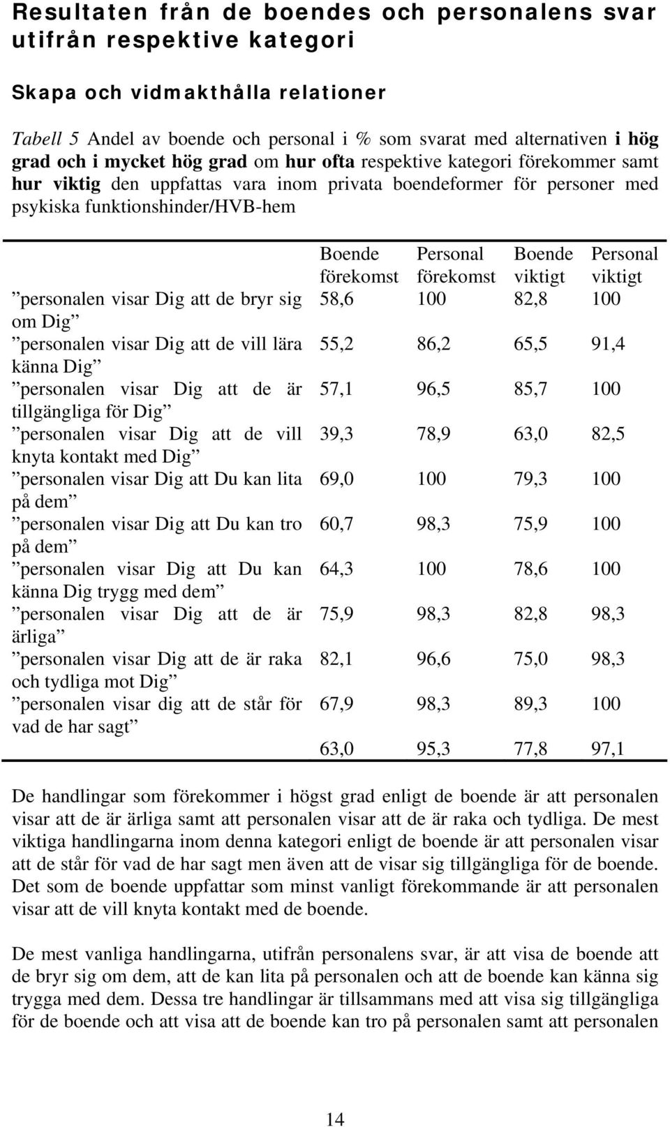 bryr sig om Dig personalen visar Dig att de vill lära känna Dig personalen visar Dig att de är tillgängliga för Dig personalen visar Dig att de vill knyta kontakt med Dig personalen visar Dig att Du