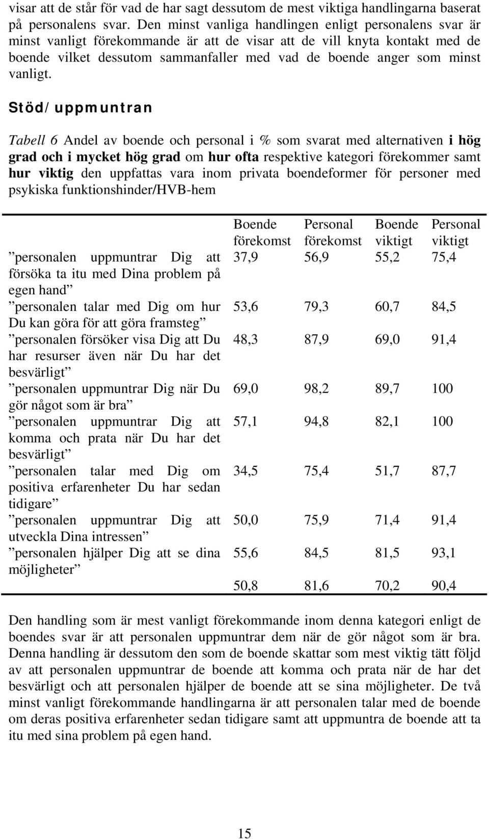 minst vanligt.