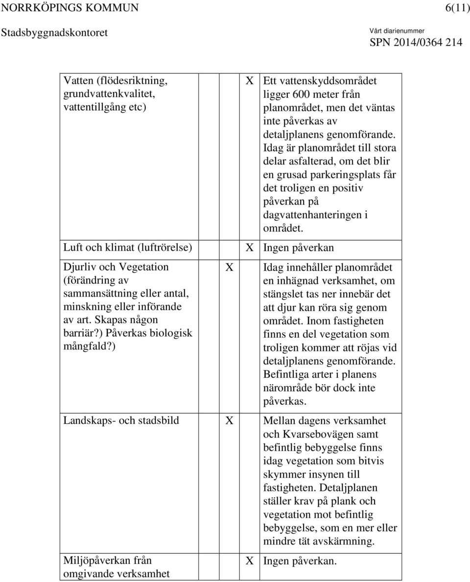 Idag är planområdet till stora delar asfalterad, om det blir en grusad parkeringsplats får det troligen en positiv påverkan på dagvattenhanteringen i området.