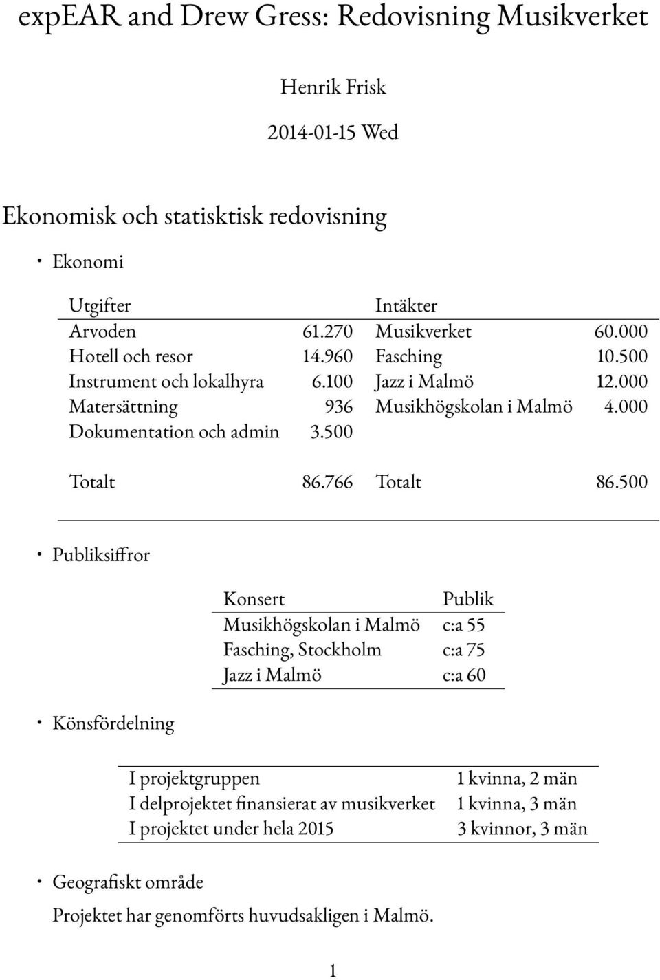 500 Totalt 86.766 Totalt 86.