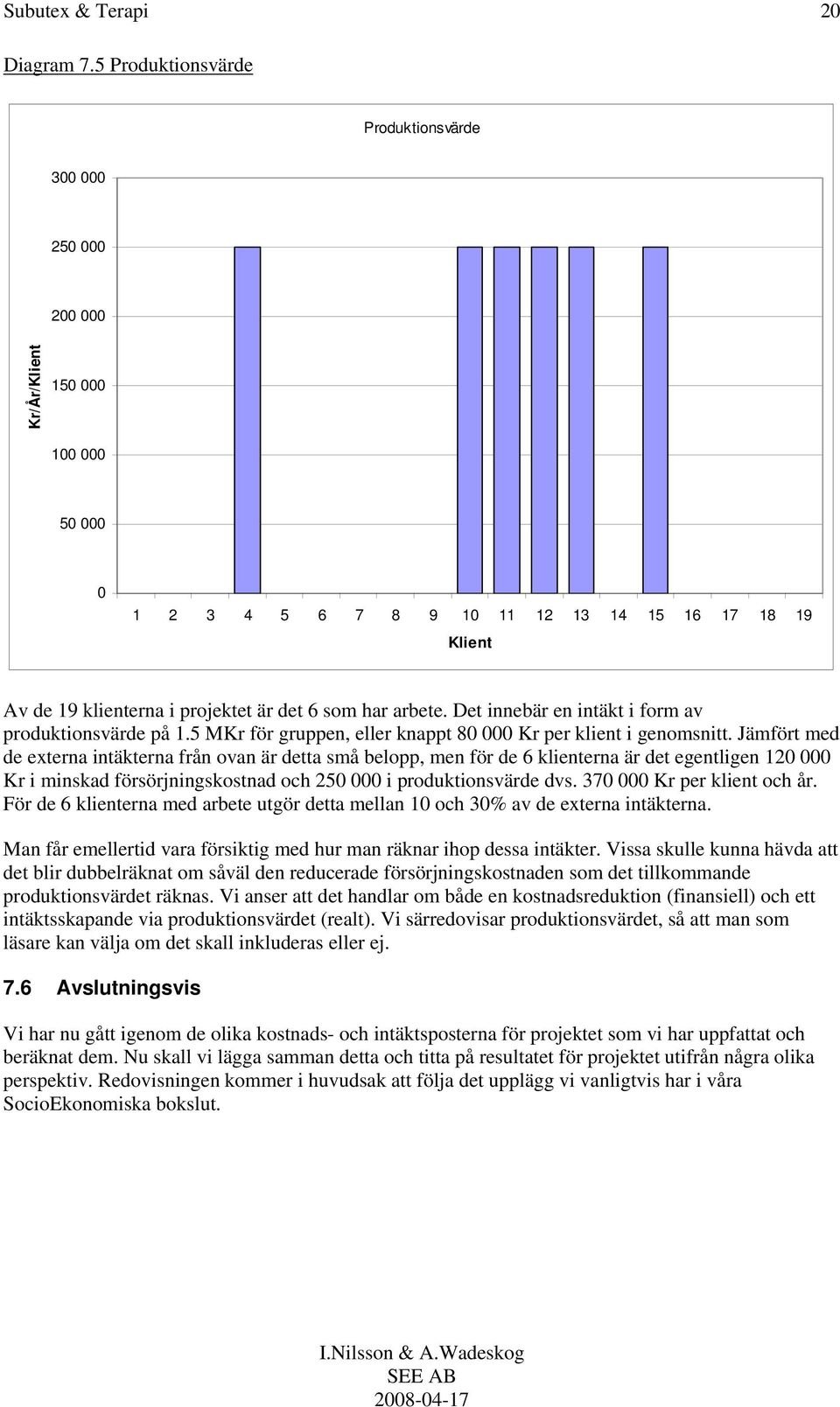Det innebär en intäkt i form av produktionsvärde på 1.5 MKr för gruppen, eller knappt 8 Kr per klient i genomsnitt.