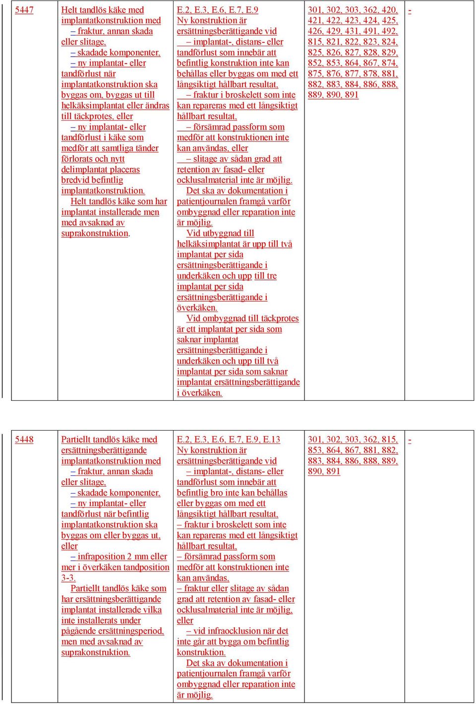 Helt tandlös käke som har implantat installerade men med avsaknad av suprakonstruktion. E.2, E.3, E.6, E.7, E.