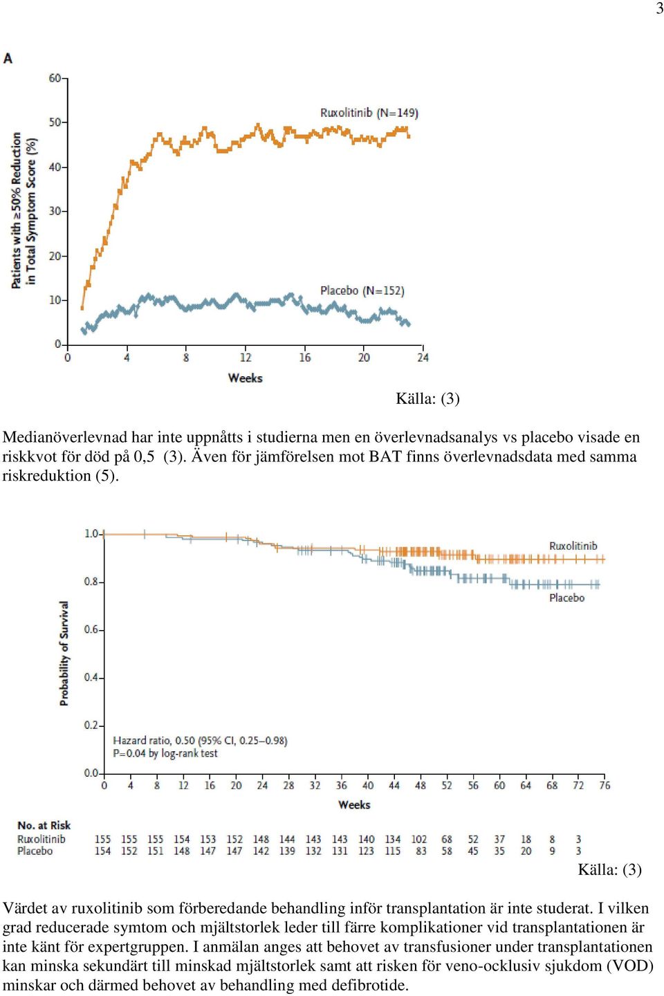 Källa: (3) Värdet av ruxolitinib som förberedande behandling inför transplantation är inte studerat.