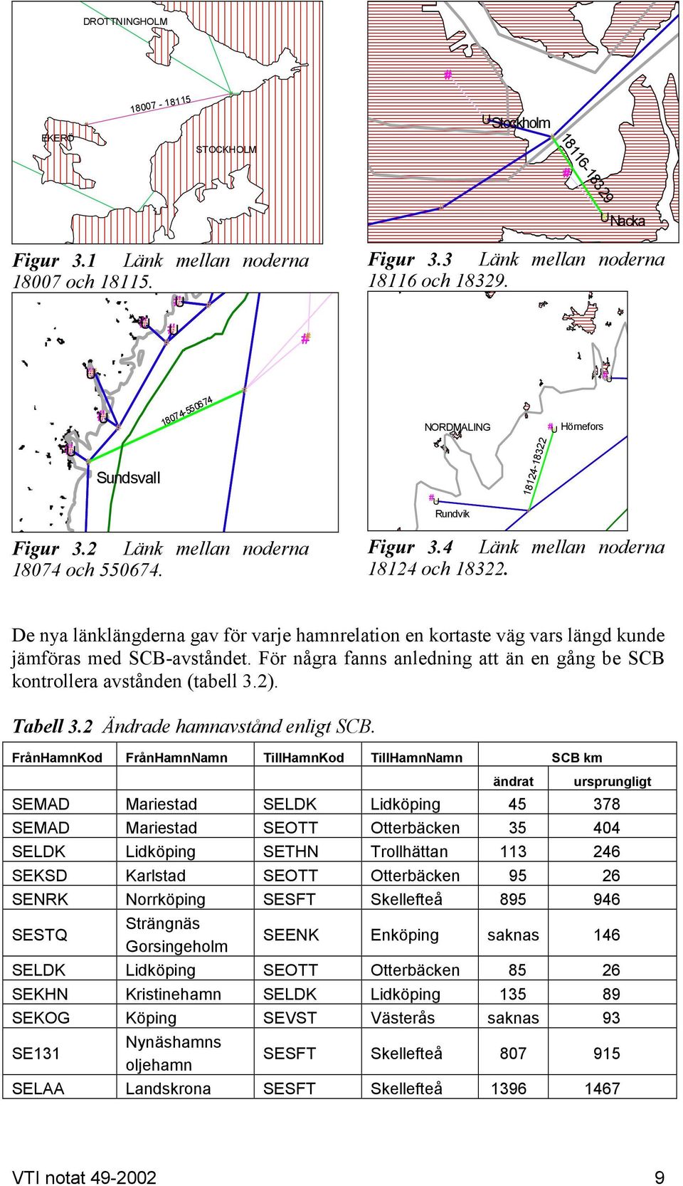 De nya länklängderna gav för varje hamnrelation en kortaste väg vars längd kunde jämföras med SCB-avståndet. För några fanns anledning att än en gång be SCB kontrollera avstånden (tabell 3.2).