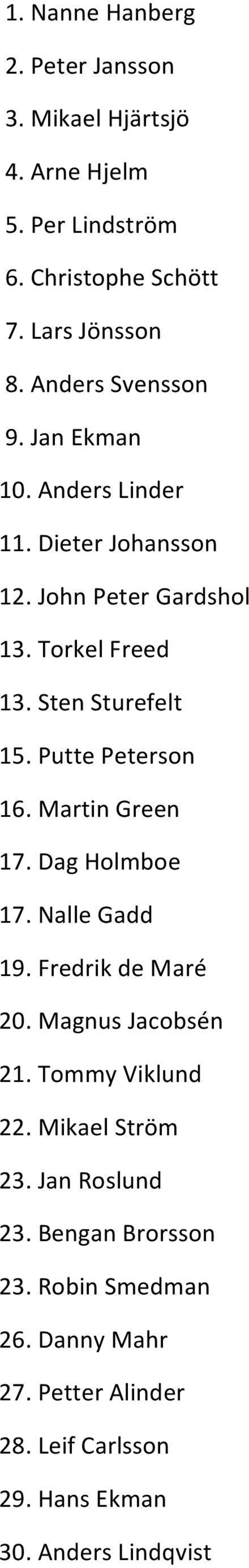 Putte Peterson 16. Martin Green 17. Dag Holmboe 17. Nalle Gadd 19. Fredrik de Maré 20. Magnus Jacobsén 21. Tommy Viklund 22.