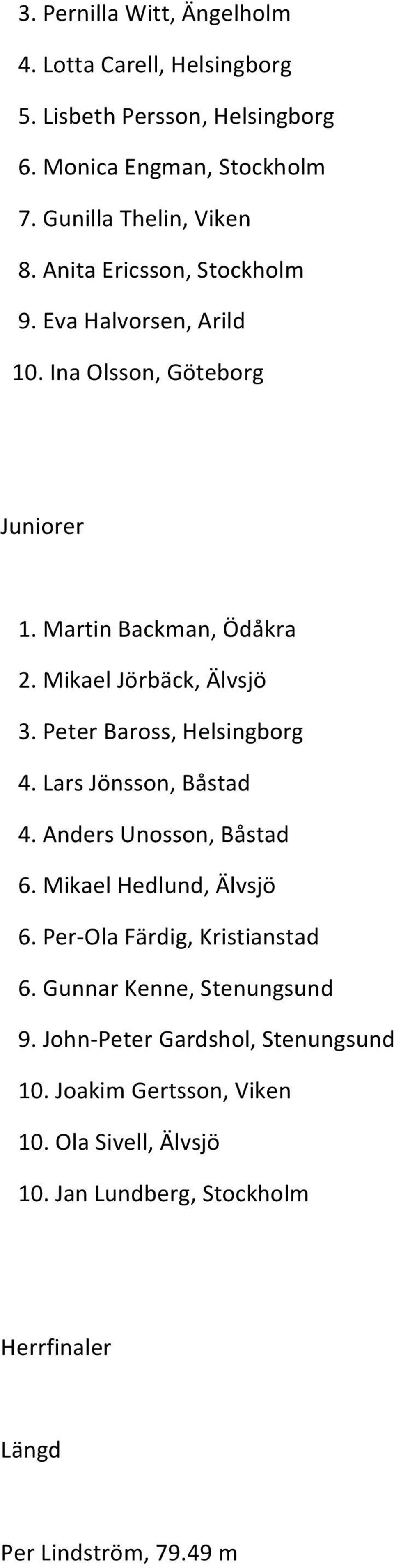 Peter Baross, Helsingborg 4. Lars Jönsson, Båstad 4. Anders Unosson, Båstad 6. Mikael Hedlund, Älvsjö 6. Per-Ola Färdig, Kristianstad 6.