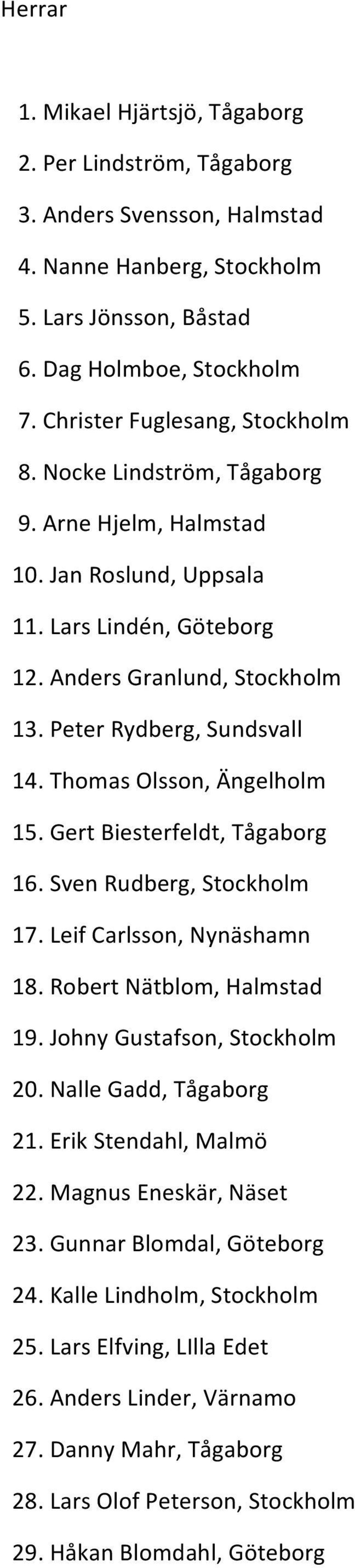 Thomas Olsson, Ängelholm 15. Gert Biesterfeldt, Tågaborg 16. Sven Rudberg, Stockholm 17. Leif Carlsson, Nynäshamn 18. Robert Nätblom, Halmstad 19. Johny Gustafson, Stockholm 20.