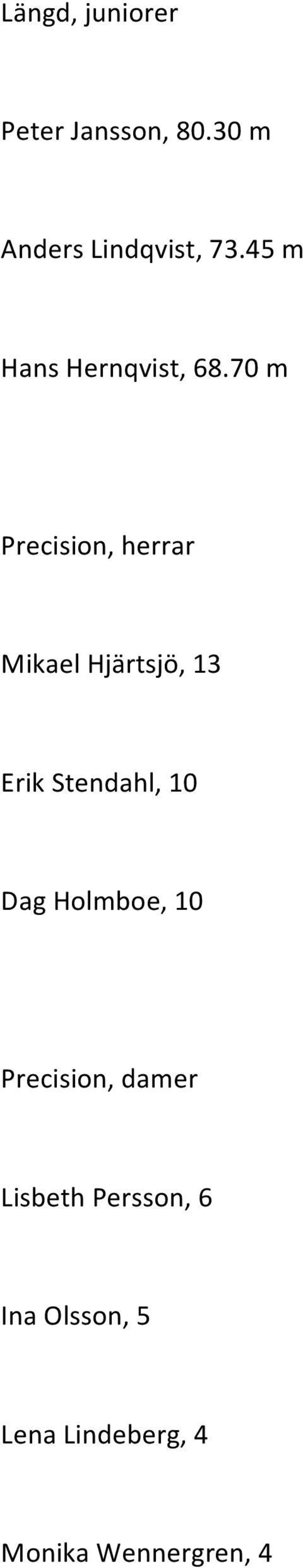 70 m Precision, herrar Mikael Hjärtsjö, 13 Erik Stendahl, 10