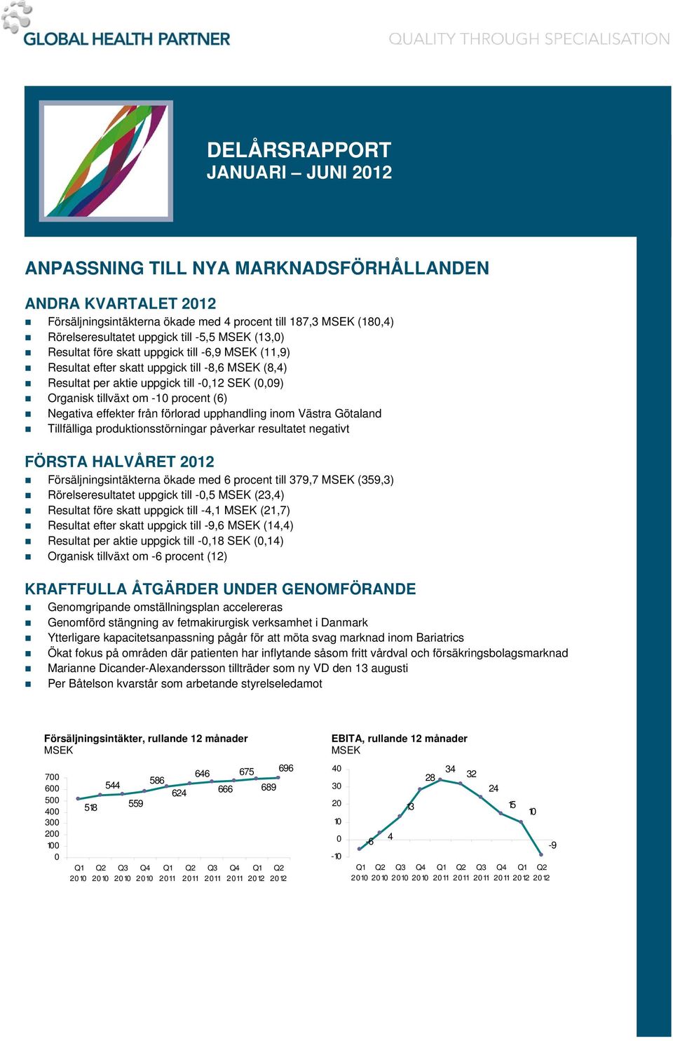 upphandling inom Västra Götaland Tillfälliga produktionsstörningar påverkar resultatet negativt FÖRSTA HALVÅRET Försäljningsintäkterna ökade med 6 procent till 379,7 (359,3) Rörelseresultatet uppgick