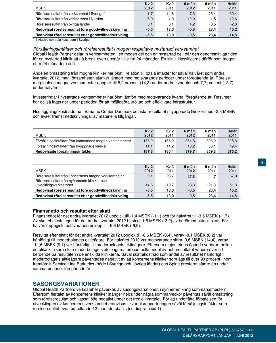 Försäljningsintäkter och rörelseresultat i mogen respektive nystartad verksamhet Global Health Partner delar in verksamheten i en mogen del och en nystartad del, där den genomsnittliga tiden för en