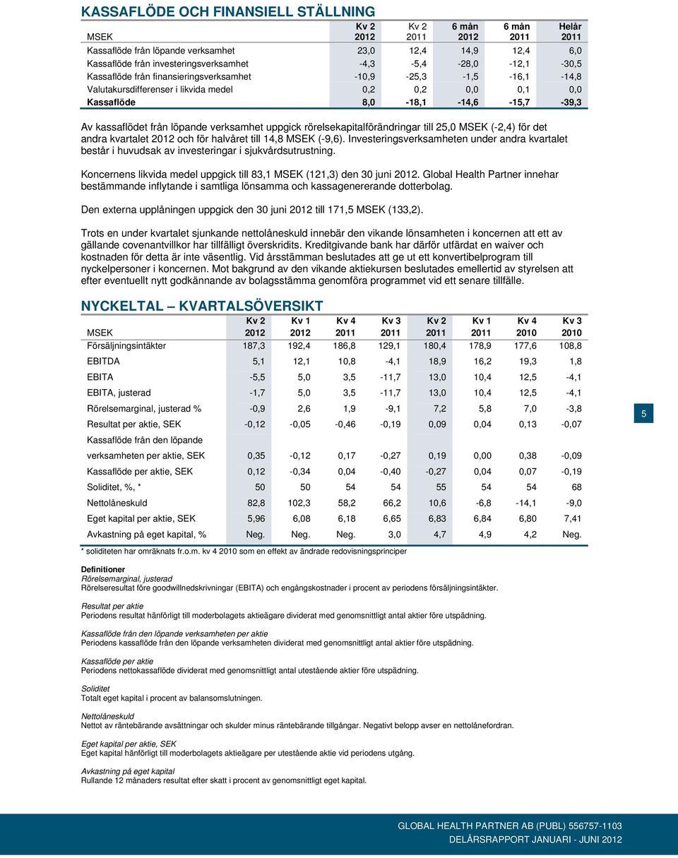25,0 (-2,4) för det andra kvartalet och för halvåret till 14,8 (-9,6). Investeringsverksamheten under andra kvartalet består i huvudsak av investeringar i sjukvårdsutrustning.