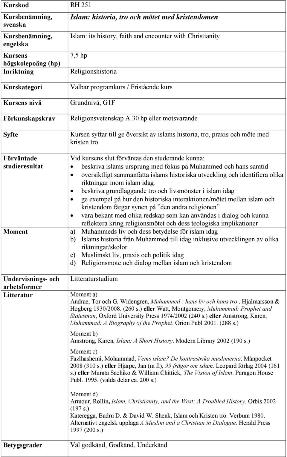 Vid kursens slut förväntas den studerande kunna: beskriva islams ursprung med fokus på Muhammed och hans samtid översiktligt sammanfatta islams historiska utveckling och identifiera olika riktningar