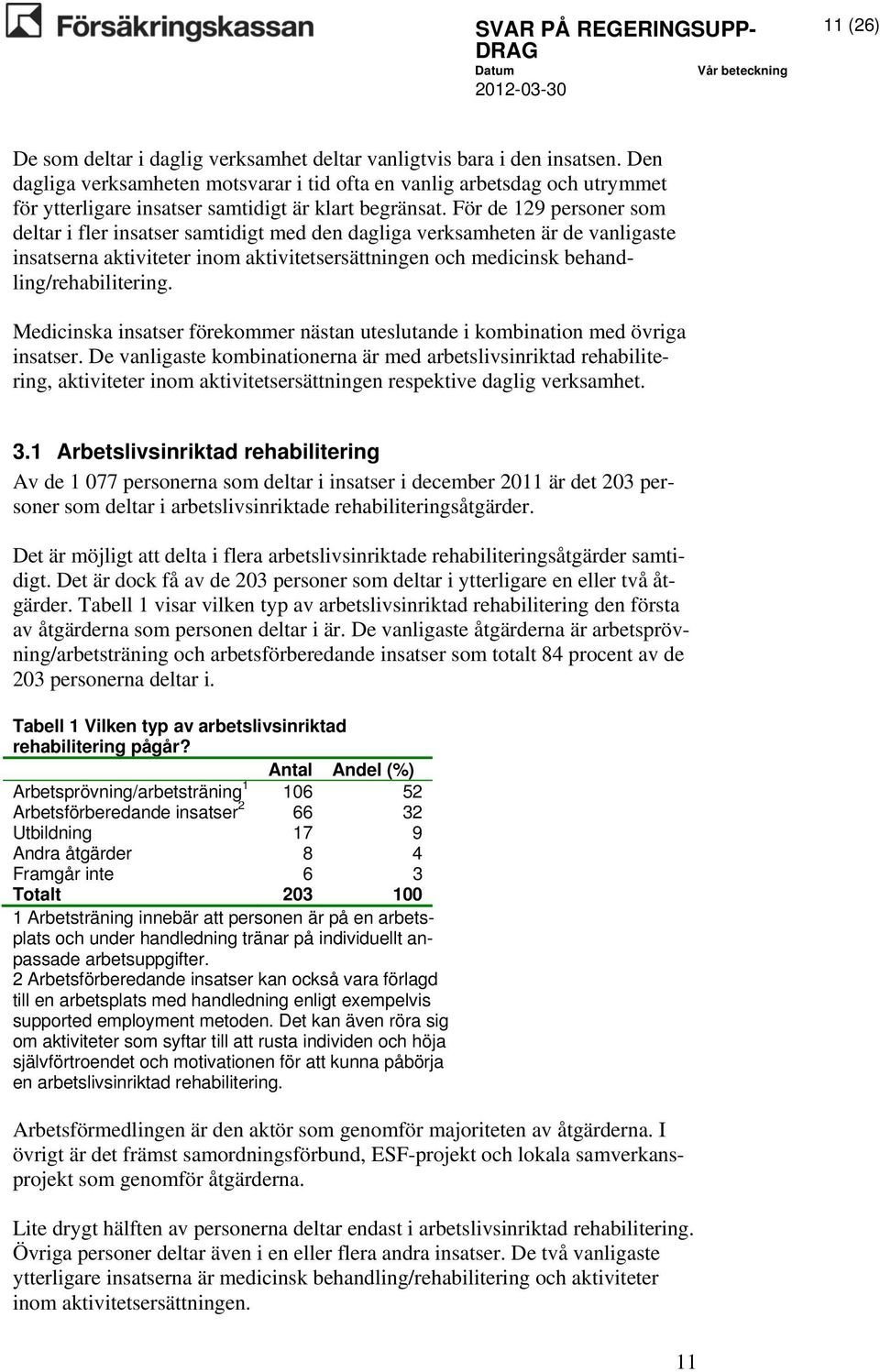 För de 129 personer som deltar i fler insatser samtidigt med den dagliga verksamheten är de vanligaste insatserna aktiviteter inom aktivitetsersättningen och medicinsk behandling/rehabilitering.