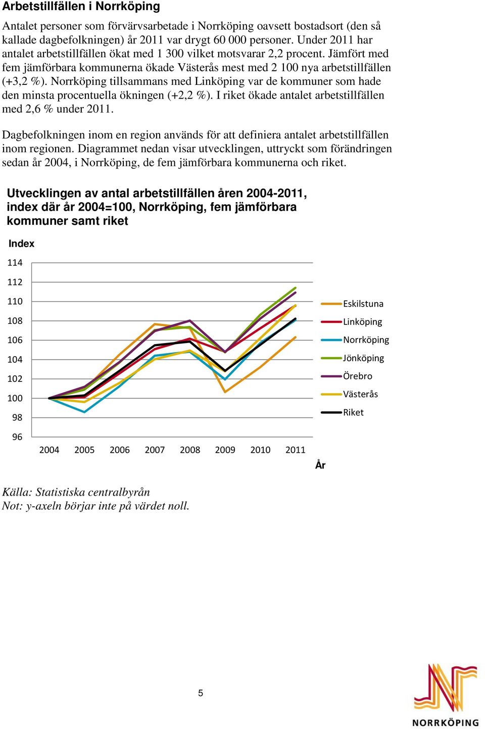 Norrköping tillsammans med Linköping var de kommuner som hade den minsta procentuella ökningen (+2,2 %). I riket ökade antalet arbetstillfällen med 2,6 % under 2011.