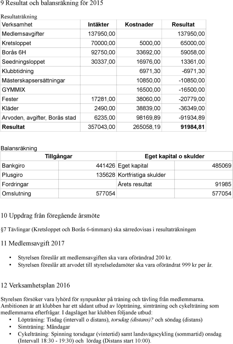 38839,00-36349,00 Arvoden, avgifter, Borås stad 6235,00 98169,89-91934,89 Resultat 357043,00 265058,19 91984,81 Balansräkning Tillgångar Eget kapital o skulder Bankgiro 441426 Eget kapital 485069