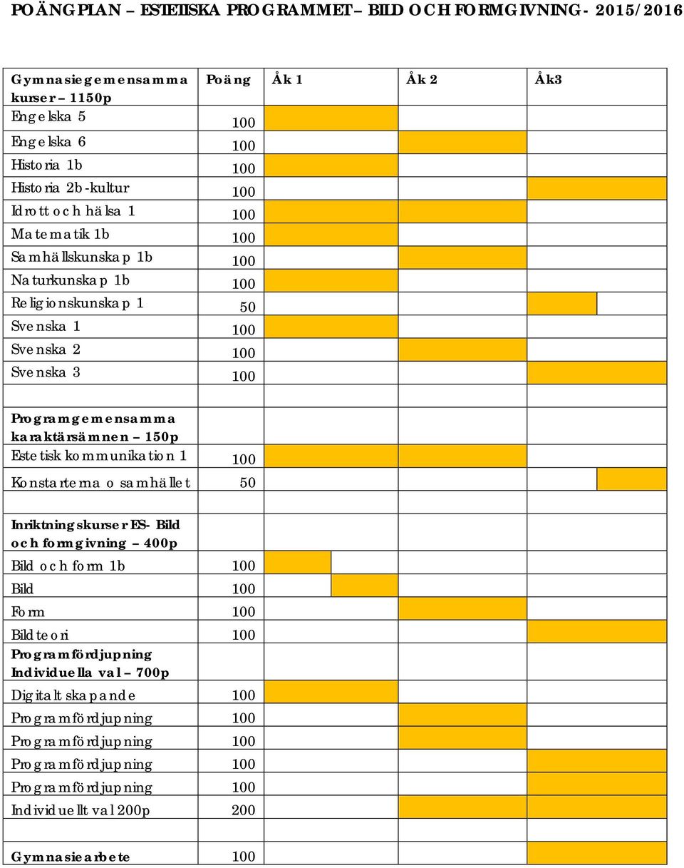 100 Svenska 3 100 Programgemensamma karaktärsämnen 150p Estetisk kommunikation 1 100 Konstarterna o samhället 50 Inriktningskurser ES- Bild och formgivning