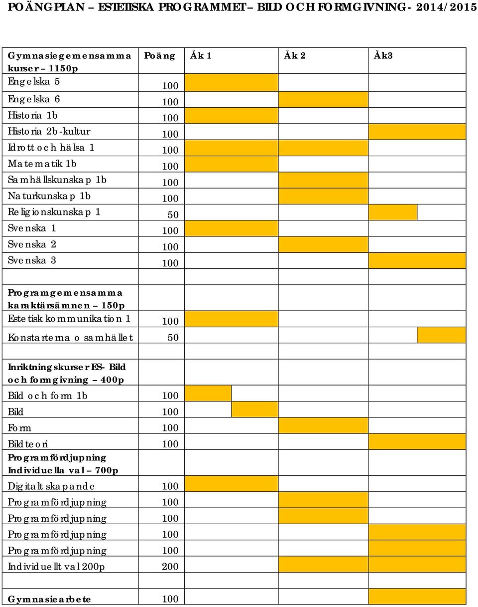 100 Svenska 3 100 Programgemensamma karaktärsämnen 150p Estetisk kommunikation 1 100 Konstarterna o samhället 50 Inriktningskurser ES- Bild och formgivning